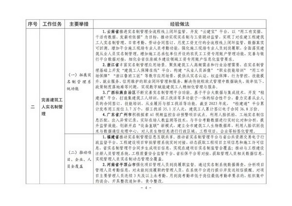 4.jpg 住房城乡建设部印发培育新时代建筑产业工人可复制经验做法清单(图4)