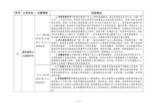 6.jpg 住房城乡建设部印发培育新时代建筑产业工人可复制经验做法清单(图7)