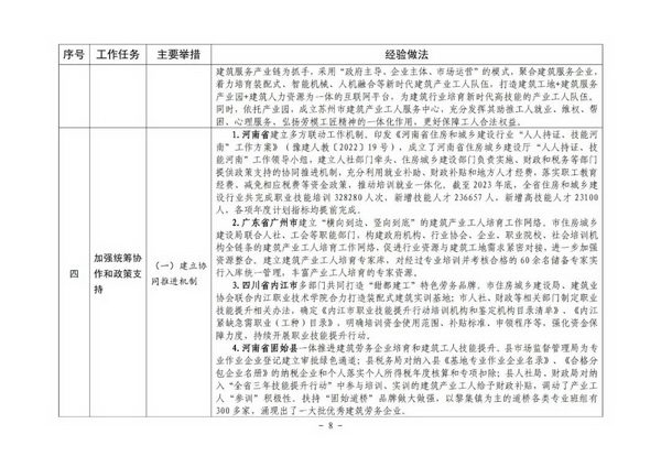 8.jpg 住房城乡建设部印发培育新时代建筑产业工人可复制经验做法清单(图9)