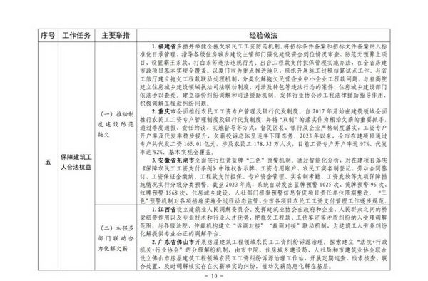 10.jpg 住房城乡建设部印发培育新时代建筑产业工人可复制经验做法清单(图11)