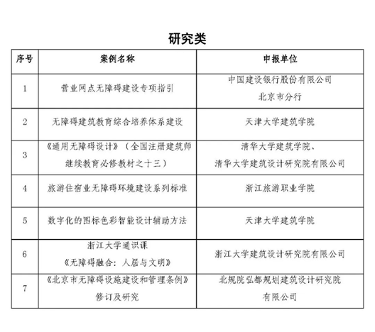 关于发布2023年无障碍环境建设优秀典型案例的通知(图6)