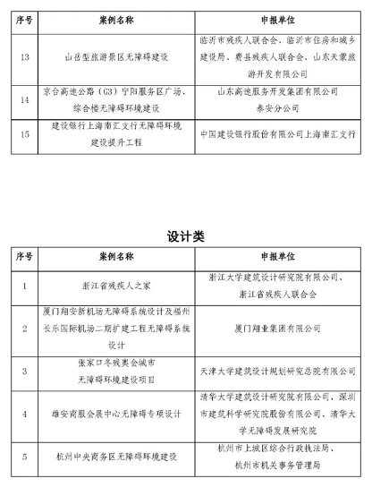 关于发布2023年无障碍环境建设优秀典型案例的通知(图5)