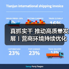真抓实干 推动高质量发展丨营商环境持续优化 中小企业恢复发展进入快车道