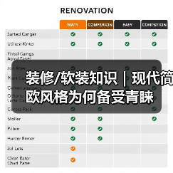 装修/软装知识|现代简欧风格为何备受青睐(图4) 装修/软装知识|现代简欧风格为何备受青睐(图4)