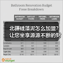 北疆硅藻泥怎么加盟?让您坐享源源不断的财富(图2) 北疆硅藻泥怎么加盟?让您坐享源源不断的财富(图2)