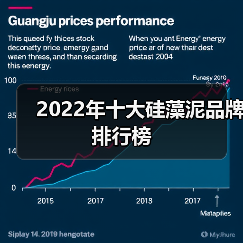 2022年十大硅藻泥品牌排行榜(图3) 2022年十大硅藻泥品牌排行榜(图3)
