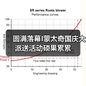 圆满落幕I蒙太奇国庆大派送活动硕果累累（图3）