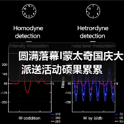 圆满落幕I蒙太奇国庆大派送活动硕果累累（图1）