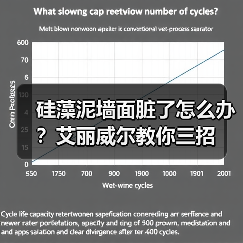 硅藻泥墙面脏了怎么办？艾丽威尔教你三招（图2）
