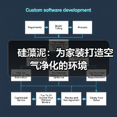 硅藻泥：为家装打造空气净化的环境（图1）