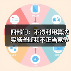 四部门:不得利用算法实施垄断和不正当竞争行为(图4) 四部门:不得利用算法实施垄断和不正当竞争行为(图4)