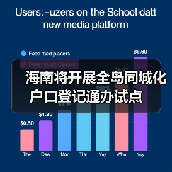 海南将开展全岛同城化户口登记通办试点(图4) 海南将开展全岛同城化户口登记通办试点(图4)