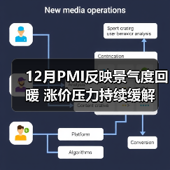 12月PMI反映景气度回暖 涨价压力持续缓解(图1) 12月PMI反映景气度回暖 涨价压力持续缓解(图1)