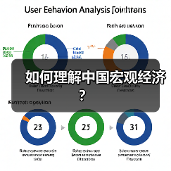 如何理解中国宏观经济?(图3) 如何理解中国宏观经济?(图3)