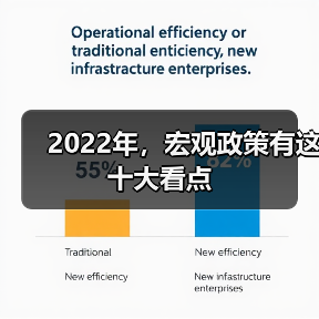 2022年,宏观政策有这十大看点(图3) 2022年,宏观政策有这十大看点(图3)