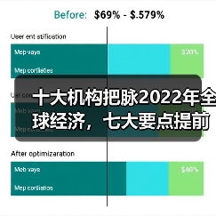 十大机构把脉2022年全球经济,七大要点提前关注(图3) 十大机构把脉2022年全球经济,七大要点提前关注(图3)