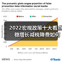 2022宏观政策十大看点:稳增长减税降费如何发力?(图1) 2022宏观政策十大看点:稳增长减税降费如何发力?(图1)