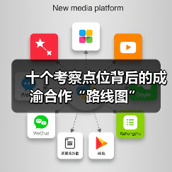 十个考察点位背后的成渝合作“路线图”(图2) 十个考察点位背后的成渝合作“路线图”(图2)