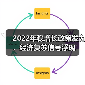 2022年稳增长政策发力，经济复苏信号浮现（图2）