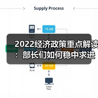 2022经济政策重点解读:部长们如何稳中求进?(图4) 2022经济政策重点解读:部长们如何稳中求进?(图4)