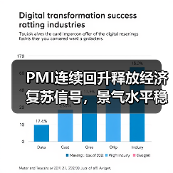PMI连续回升释放经济复苏信号,景气水平稳步提升(图3) PMI连续回升释放经济复苏信号,景气水平稳步提升(图3)