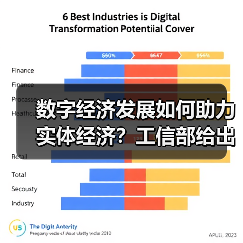 数字经济发展如何助力实体经济?工信部给出关键路径(图2) 数字经济发展如何助力实体经济?工信部给出关键路径(图2)