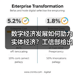 数字经济发展如何助力实体经济?工信部给出关键路径(图3) 数字经济发展如何助力实体经济?工信部给出关键路径(图3)