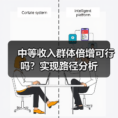 中等收入群体倍增可行吗?实现路径分析(图4) 中等收入群体倍增可行吗?实现路径分析(图4)
