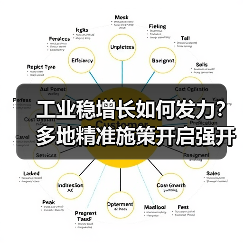 工业稳增长如何发力?多地精准施策开启强开局(图1) 工业稳增长如何发力?多地精准施策开启强开局(图1)