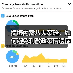提振内需八大策略:如何避免刺激政策后遗症?(图4) 提振内需八大策略:如何避免刺激政策后遗症?(图4)