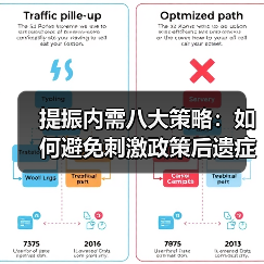 提振内需八大策略:如何避免刺激政策后遗症?(图3) 提振内需八大策略:如何避免刺激政策后遗症?(图3)