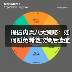 提振内需八大策略:如何避免刺激政策后遗症?(图1) 提振内需八大策略:如何避免刺激政策后遗症?(图1)