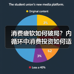 消费疲软如何破局?内循环中消费投资如何适配?(图1) 消费疲软如何破局?内循环中消费投资如何适配?(图1)
