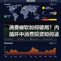 消费疲软如何破局?内循环中消费投资如何适配?(图3) 消费疲软如何破局?内循环中消费投资如何适配?(图3)