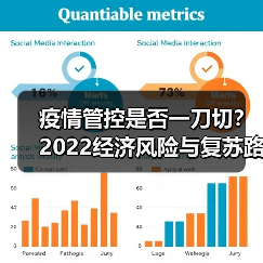 疫情管控是否一刀切?2022经济风险与复苏路径解析(图1) 疫情管控是否一刀切?2022经济风险与复苏路径解析(图1)