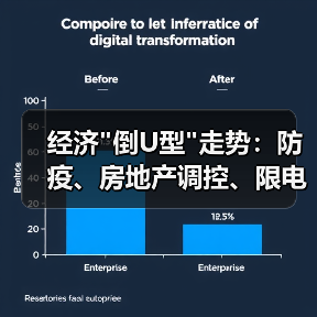 经济 经济