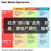 经济 经济