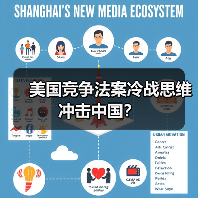 美国竞争法案冷战思维冲击中国?(图1) 美国竞争法案冷战思维冲击中国?(图1)