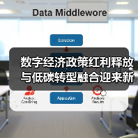 数字经济政策红利释放 与低碳转型融合迎来新机遇(图1) 数字经济政策红利释放 与低碳转型融合迎来新机遇(图1)