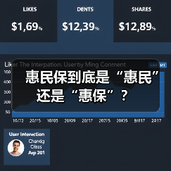 惠民保到底是“惠民”还是“惠保”?(图1) 惠民保到底是“惠民”还是“惠保”?(图1)
