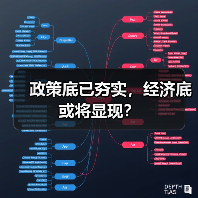 政策底已夯实，经济底或将显现？（图1）
