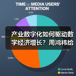 产业数字化如何驱动数字经济增长?周鸿祎给出答案(图2) 产业数字化如何驱动数字经济增长?周鸿祎给出答案(图2)