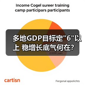 多地GDP目标定 多地GDP目标定