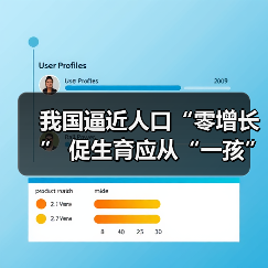 我国逼近人口“零增长” 促生育应从“一孩”开始(图4) 我国逼近人口“零增长” 促生育应从“一孩”开始(图4)