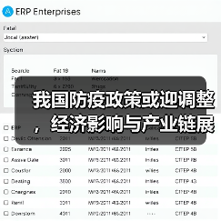 我国防疫政策或迎调整,经济影响与产业链展望(图1) 我国防疫政策或迎调整,经济影响与产业链展望(图1)