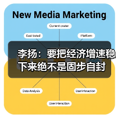 李扬:要把经济增速稳下来绝不是固步自封(图3) 李扬:要把经济增速稳下来绝不是固步自封(图3)