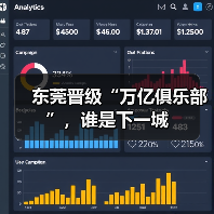 东莞晋级“万亿俱乐部”,谁是下一城(图3) 东莞晋级“万亿俱乐部”,谁是下一城(图3)