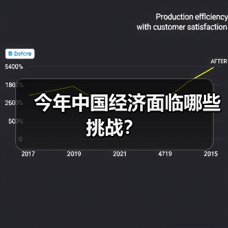 今年中国经济面临哪些挑战?(图4) 今年中国经济面临哪些挑战?(图4)