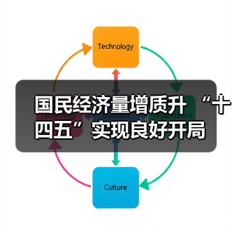 国民经济量增质升 “十四五”实现良好开局（图2）