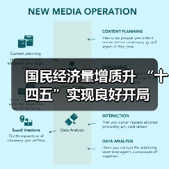 国民经济量增质升 “十四五”实现良好开局（图4）